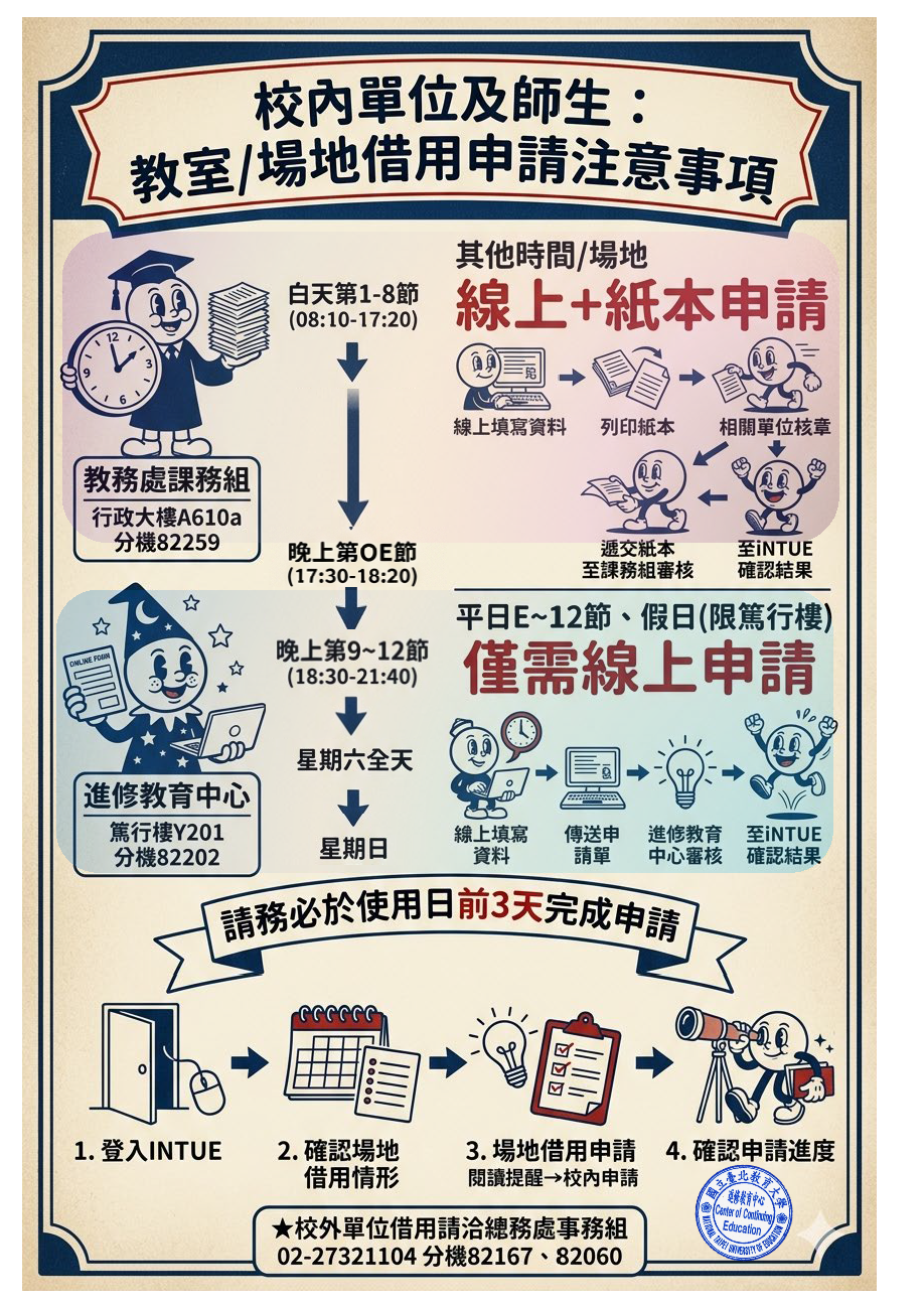 篤行樓教室借用申請說明
