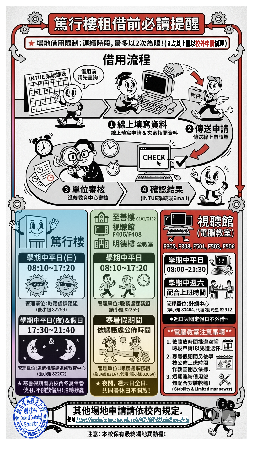 篤行樓租借前必讀提醒