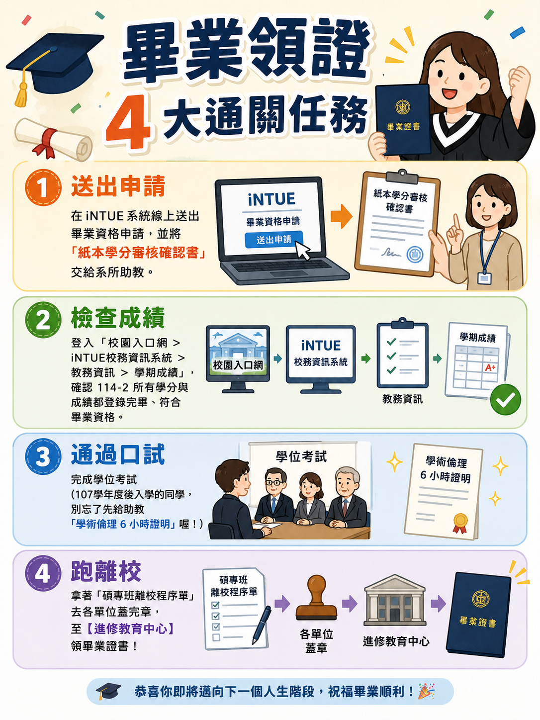 畢業離校流程說明
