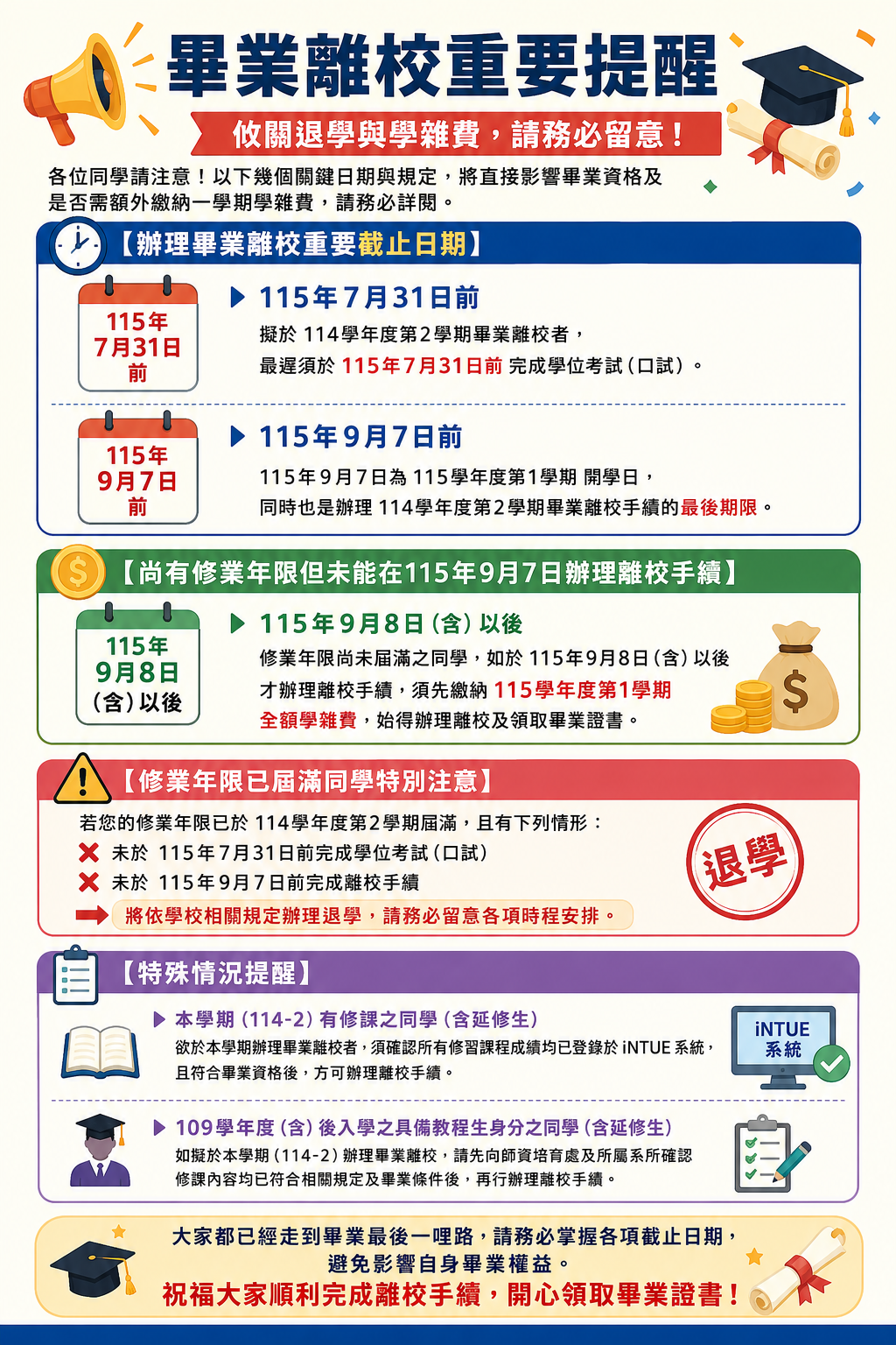 其他重要注意事項
