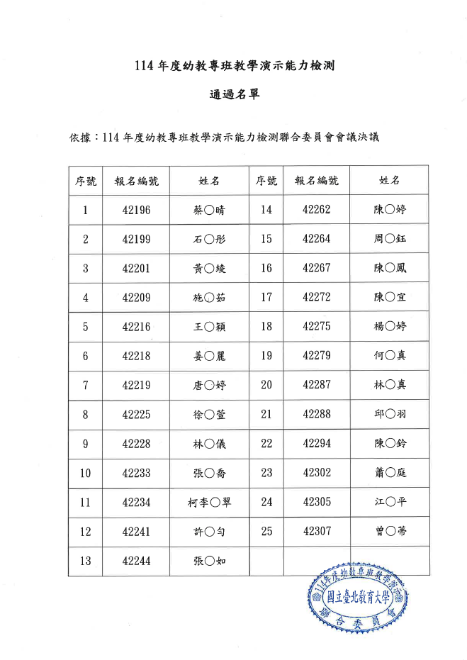 114教學演示通過名單