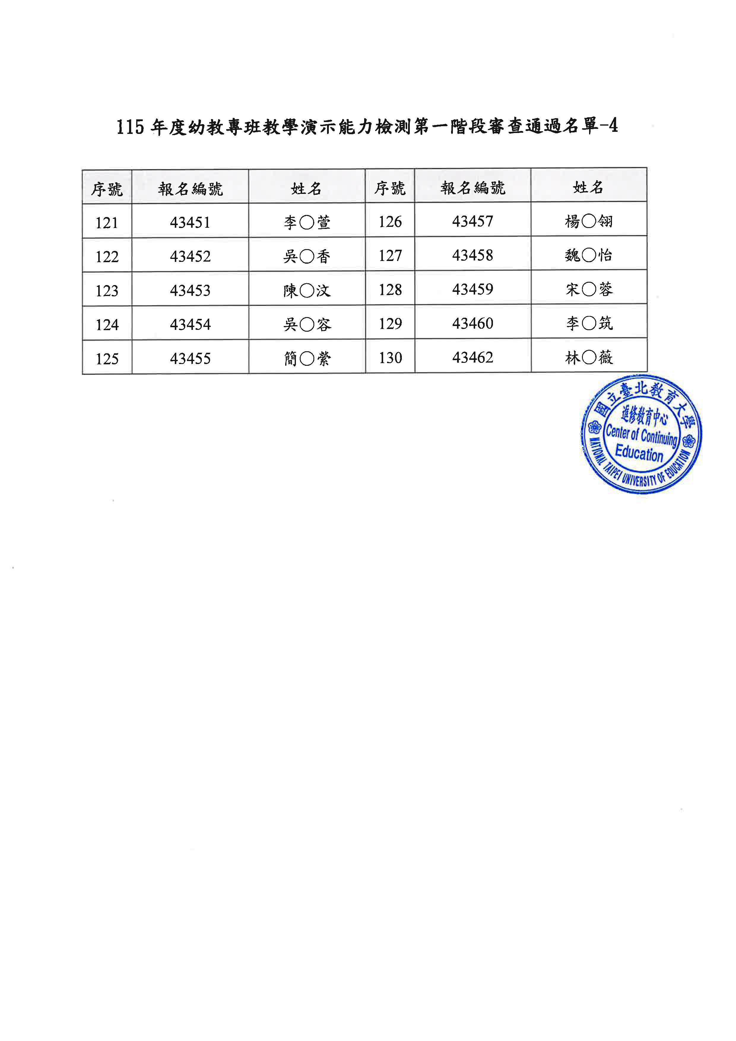 115幼教專班教學演示第一階段通過名單4